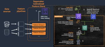 Lag, tren og distribuer Amazon Redshift ML-modell som integrerer funksjoner fra Amazon SageMaker Feature Store | Amazon Web Services