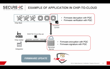 Bezpieczeństwo cyberfizyczne od chipa do chmury z kryptografią postkwantową – Semiwiki