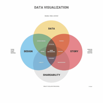 Визуализация данных: эффективное представление сложной информации