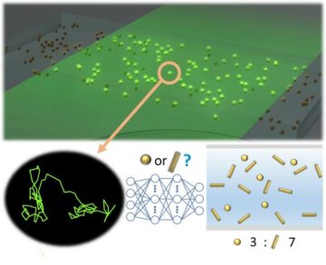 Deep learning solves long-standing challenges in identification of nanoparticle shape