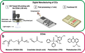 Digital 3D printing advance enables on-demand custom microfluidics