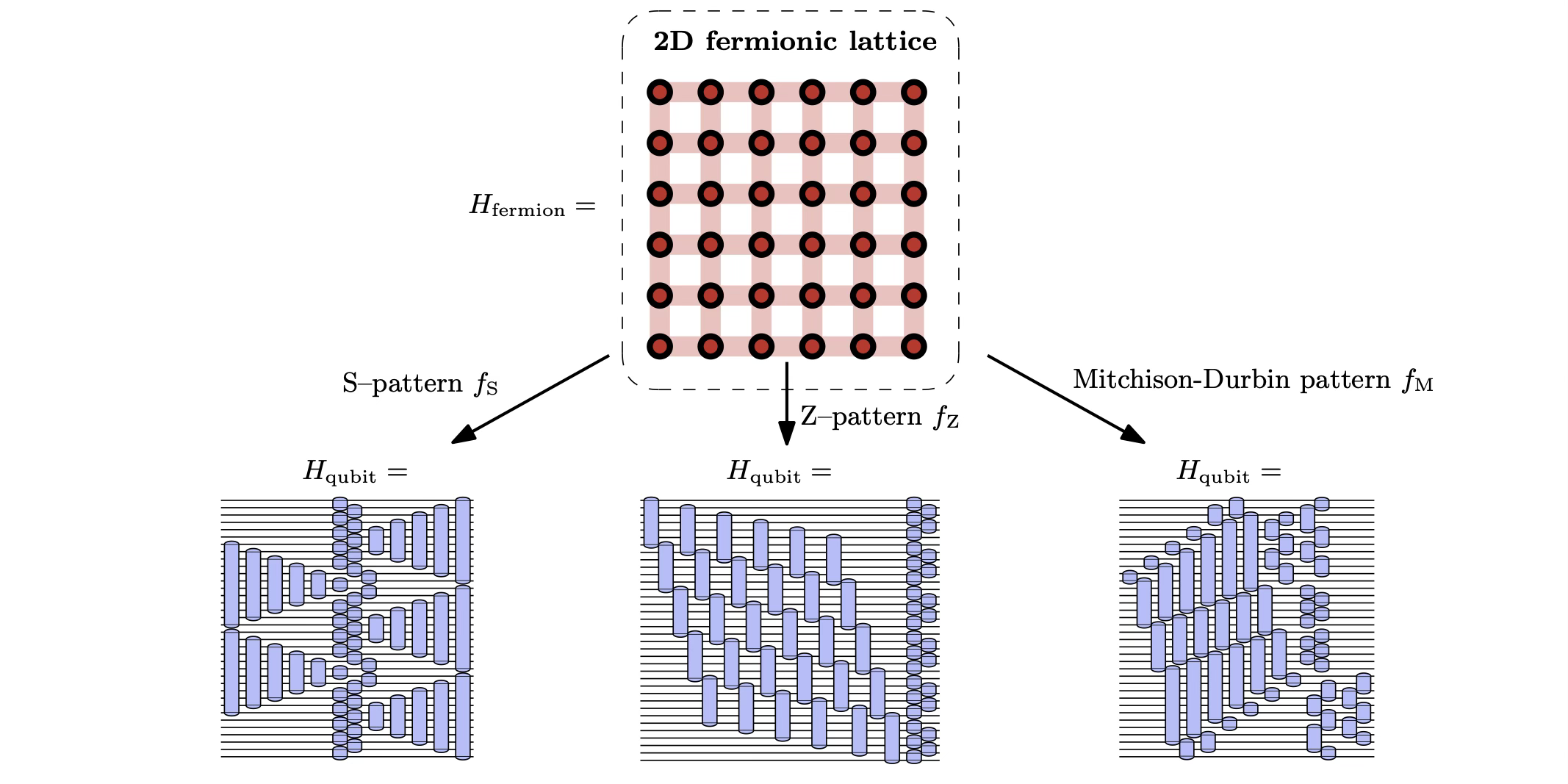 Het ontdekken van optimale fermion-qubit-toewijzingen door middel van algoritmische opsomming
