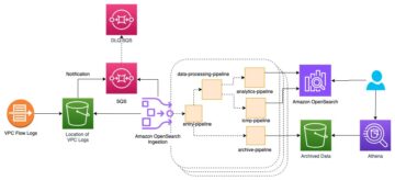 Enable cost-efficient operational analytics with Amazon OpenSearch Ingestion | Amazon Web Services