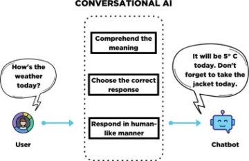Enhancing Conversational AI with BERT: The Power of Slot Filling