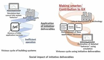 A Tokiói Egyetem és kilenc magánvállalkozás létrehozta az intelligens épületrendszerek szociális vállalati programját