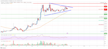 Ethereum Price Analysis: ETH Holds Key Uptrend Support | Live Bitcoin News