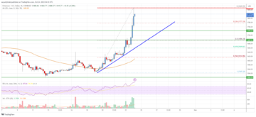 Ethereum Price Analysis: ETH Rally Could Extend To $1,920 | Live Bitcoin News