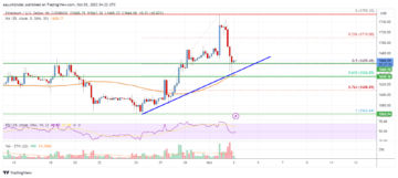 Ethereum Price Analysis: ETH Revisits Key Uptrend Support | Live Bitcoin News