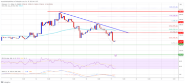 Ethereum Price On The Brink: 10% Drop Possible Toward $1,440
