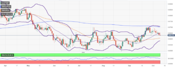 EUR/GBP Price Analysis: Descent stalls at crucial support at around 0.8620s