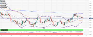 EUR/GBP Price Analysis: Remains subdued and oscillates above 0.8600 amid risk-off impulse