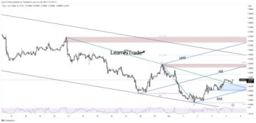 EUR/USD Price Ticks Above mid-1.05 as NFP Looms