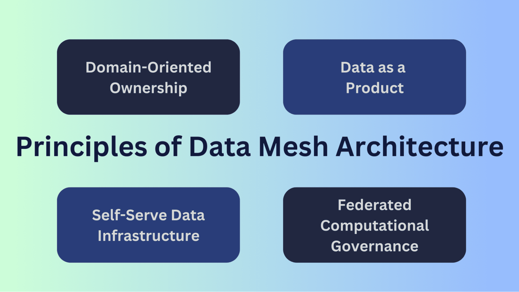 Exploring Data Mesh: A Paradigm Shift in Data Architecture
