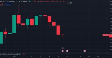 First Mover Americas: Bitcoin Extends Decline for a Fifth Day, Touches $26.6K