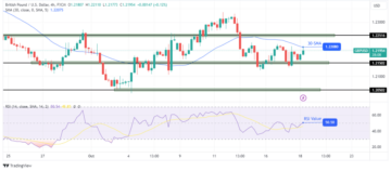 GBP/USD Forecast: UK Inflation Holds Steady at 6.7%