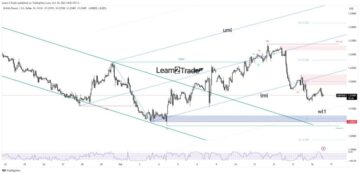 GBP/USD Price Gearing up for New Lows as Dollar Regains