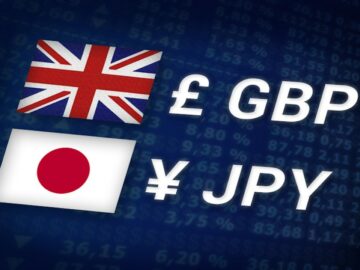 GBPJPY Technical Analysis - Key levels in play | Forexlive