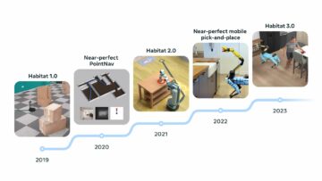Habitat 3.0: 지능형 로봇을 향한 Meta의 다음 단계