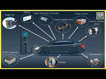 How do Electric Cars Work? Parts & Functions.