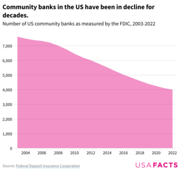 Hur ökad tillgång till data skulle kunna utjämna villkoren för gemenskapsbanker