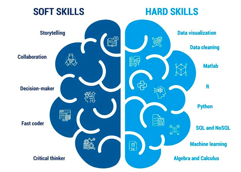 Hard and soft skills to become a data analyst in the USA.