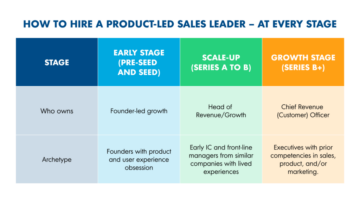 Come assumere un leader delle vendite orientato al prodotto - in ogni fase - OpenView