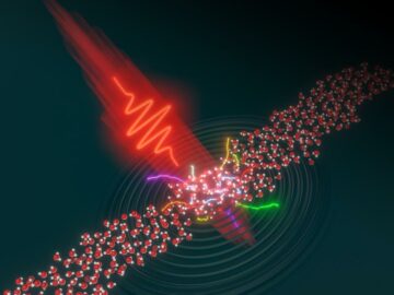 Lasers intensos lançam nova luz sobre a dinâmica eletrônica de líquidos