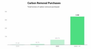 Isometric lança padrão inovador para créditos de remoção de carbono