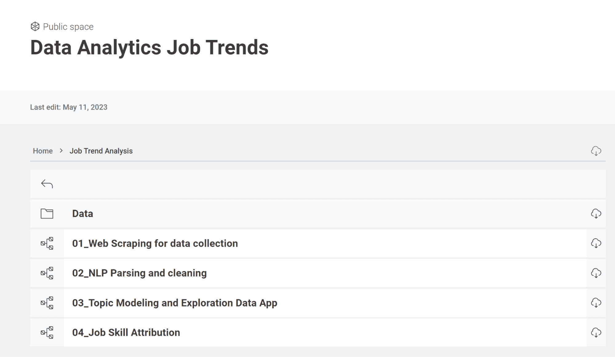 Job Trends in Data Analytics: NLP for Job Trend Analysis