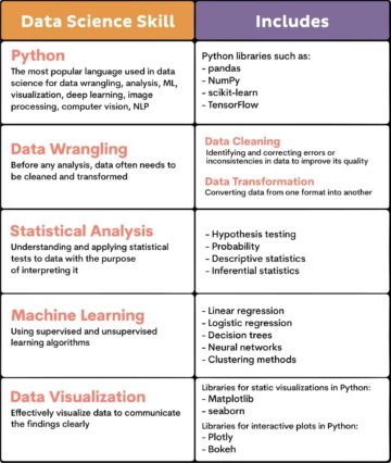 KDnuggets News, October 11: 3 Data Science Projects to Land That Job • 7 Steps to Mastering NLP - KDnuggets