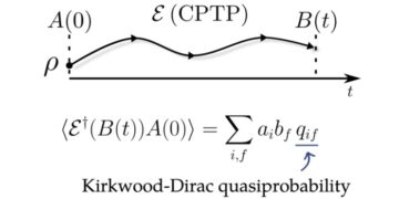 Kirkwood-Dirac quasi-waarschijnlijkheidsbenadering van de statistieken van incompatibele waarneembare zaken