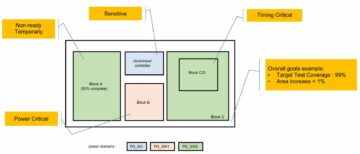 Lowering the DFT Cost for Large SoCs with a Novel Test Point Exploration & Implementation Methodology - Semiwiki