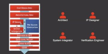 Managing IP, Chiplets, and Design Data - Semiwiki