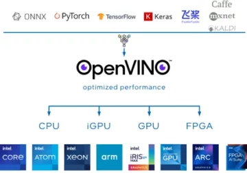 使用英特尔 OpenVINO 工具套件掌握 AI 优化和部署