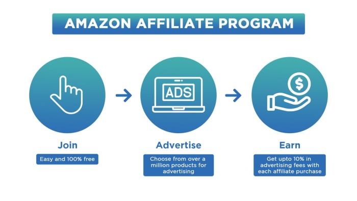 Amazon Affiliate - שליטה בהמולה הצדדית של Amazon Affiliate: טיפים, טריקים ואסטרטגיות