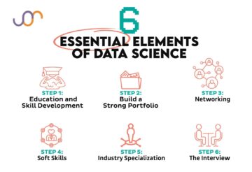 Mastering the Data Universe: Key Steps to a Thriving Data Science Career - KDnuggets