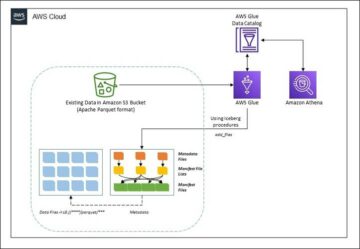 Apache Iceberg를 사용하여 기존 데이터 레이크를 트랜잭션 데이터 레이크로 마이그레이션 | 아마존 웹 서비스