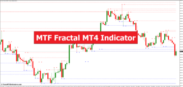 Indicatore MT4 frattale MTF - ForexMT4Indicators.com