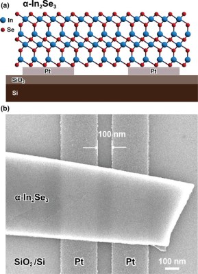 New Type Of Ferroelectric Memory Constructed Using α-In2Se3 Material