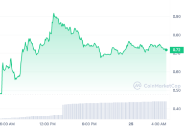 Cryptocurrency Berikutnya Meledak Rabu 25 Oktober - Bitcoin Minetrix, Mina, Conflux