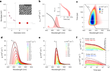 Optinen vahvistus ja laserointi bulkkikadmiumsulfidin nanokiteistä bandgap-renormalisoinnin kautta - Nature Nanotechnology