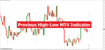 Previous High-Low MT4 Indicator - ForexMT4Indicators.com