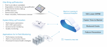 proteanTecs On-Chip Monitoring and Deep Data Analytics System – Semiwiki