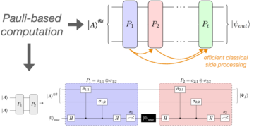 Kvantekredsløbskompilering og hybridberegning ved hjælp af Pauli-baseret beregning
