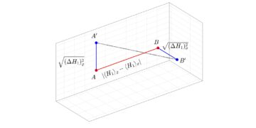 Quantum Wasserstein-afstand baseret på en optimering over adskillelige tilstande