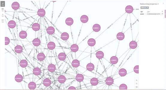 creating relations with nodes | Image Retrieval | Neo4j