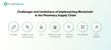 Roller af blockchain i apotek til bekæmpelse af forfalskede lægemidler