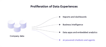 Lớp ngữ nghĩa: Xương sống của trải nghiệm dữ liệu được hỗ trợ bởi AI - KDnuggets