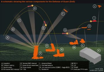 Beskyttede aktiver: Modhypersoniske og BMD-sensorer i Asien-Stillehavet