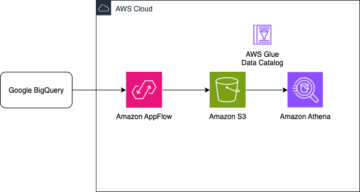 Forenkle dataoverførsel: Google BigQuery til Amazon S3 ved hjælp af Amazon AppFlow | Amazon Web Services